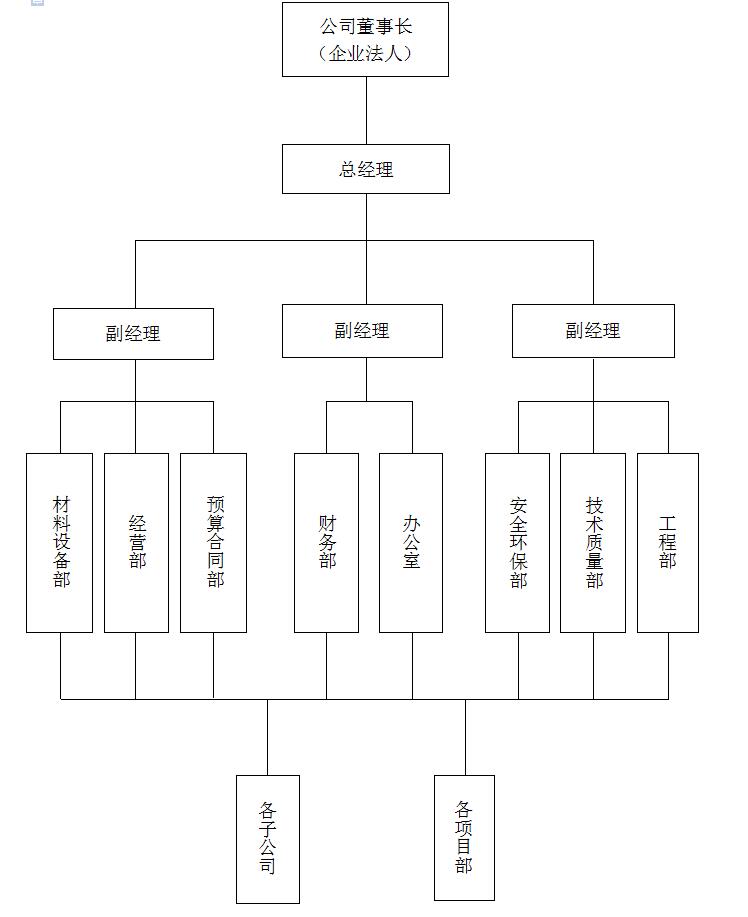 雅华建筑